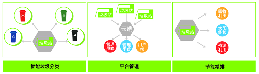 ���ܷ������Ͱ���g(sh��)��(y��u)��