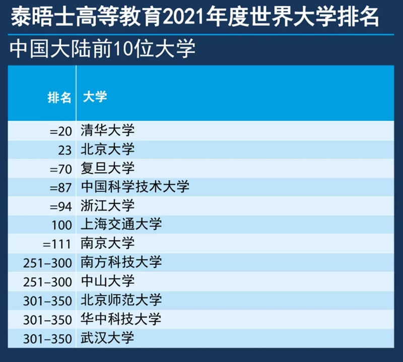 ̩��ʿ�����W����2021�Ї���Wǰ10��