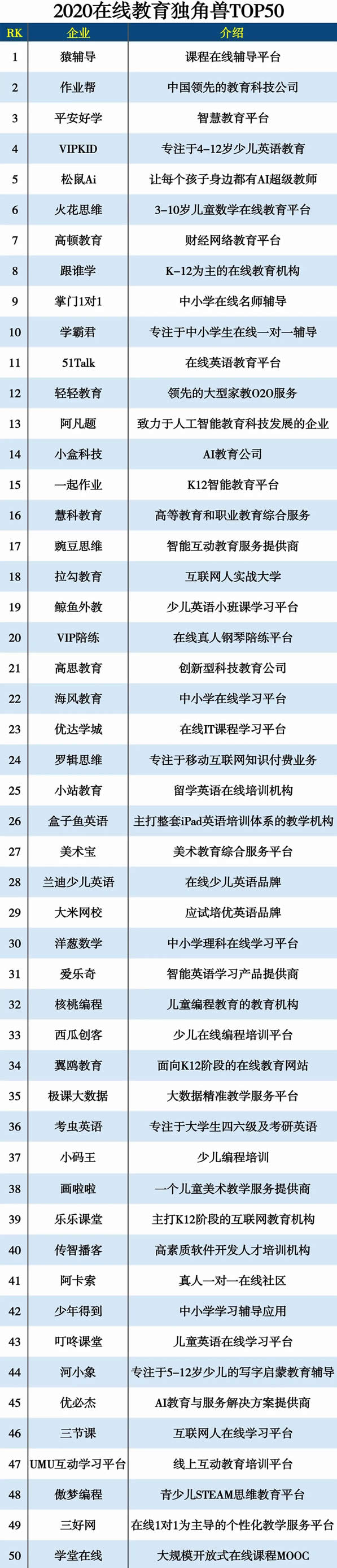 2020�ھ��������ǫFTOP50
