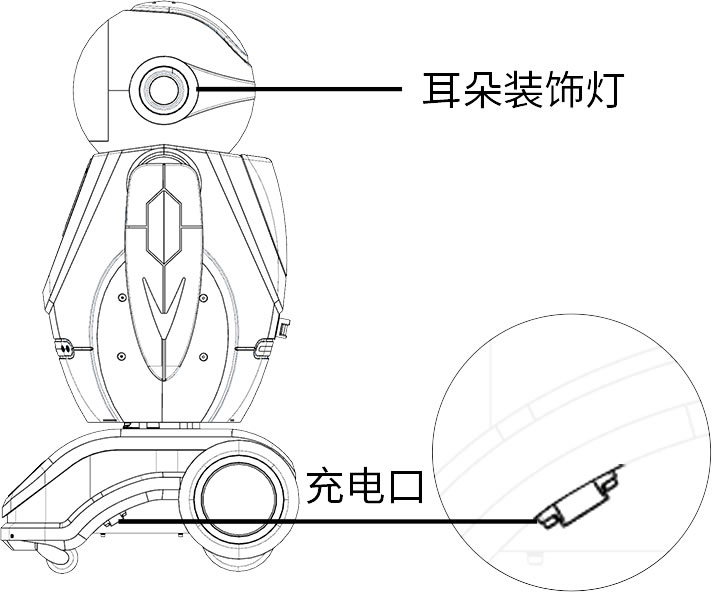 �C���˳�늿�λ��